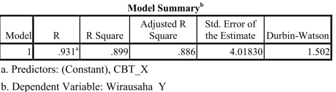 Tabel 1. Model Summary  Model Summary b Model  R  R Square 