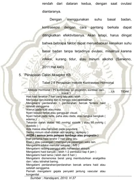 Tabel 2.6 Penapisan metode Kontrasepsi Hormonal 