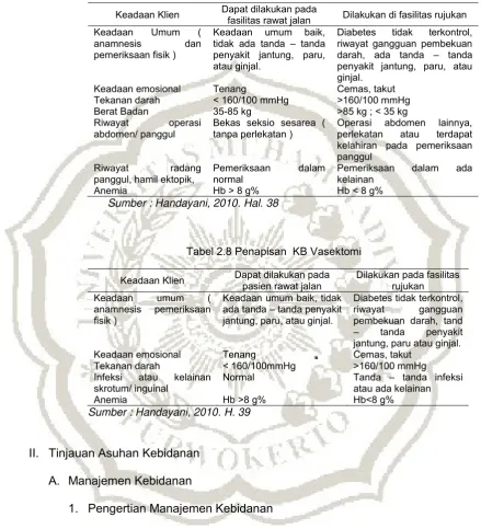 Tabel 2.8 Penapisan  KB Vasektomi  