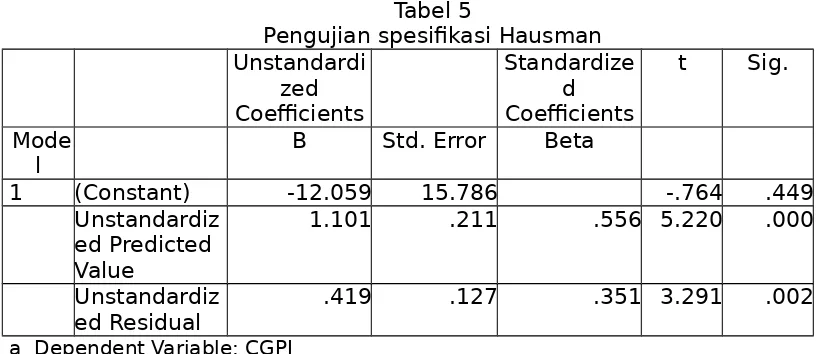 Tabel 5Pengujian spesifikasi Hausman