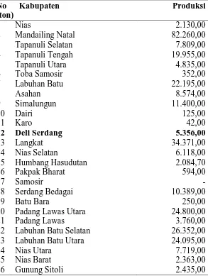 Tabel 3.1 Produksi Tanaman Karet Rakyat Menurut Kabupaten di Sumatera Utara Tahun 2013 