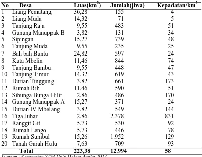 Tabel 4.2. Luas Desa, Jumlah Penduduk dan Kepadatan Penduduk di Kecamatan STM Hulu Tahun 2013 