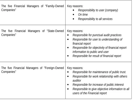 Table 12. Responsibility (Summary)