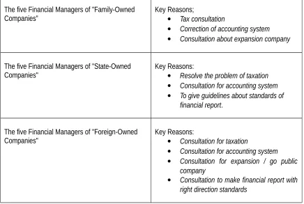 Table 16. Scope & Services (Summary)