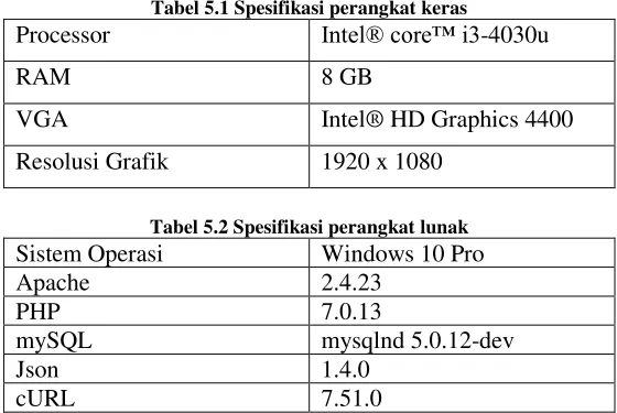 Tabel 5.1 Spesifikasi perangkat keras 