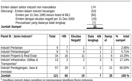 Tabel 1Pemilihan Sampel