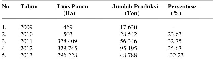 Tabel 2. Jumlah Produksi Jambu Biji di Kabupaten Deli Serdang (2009-