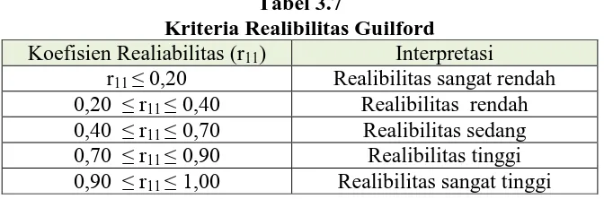 Tabel 3.7 Kriteria Realibilitas Guilford 