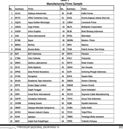 Table 1Manufacturing Firms Sample