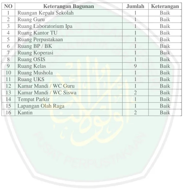 Tabel 4.4  Sarana Dan Prasana MI Al-Hidayah 