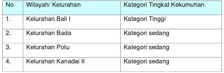 Tabel 3. Kategori Tingkat Kekumuhan di Kabupaten Dompu