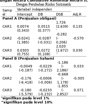 Table 5Cumulative Abnormal Return (CAR)