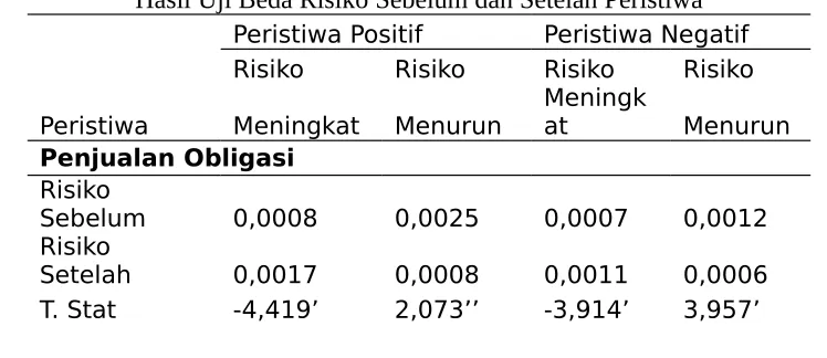 Tabel. 1Deskriptif Statistik