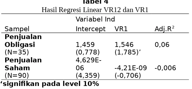 Tabel 4Hasil Regresi Linear VR12 dan VR1