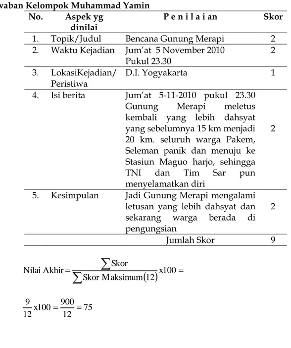 Tabel Hasil Nilai Kelas VI A Siklus I  N O  NAMA SISWA  L/ P  NILAI  N O  NAMA SISWA  L/ P  NILAI  1  Abdurrahman  L  75  21  Muh