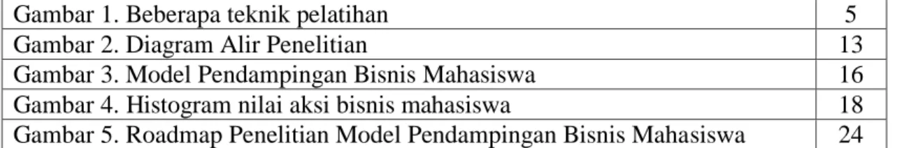 Gambar 1. Beberapa teknik pelatihan  5 