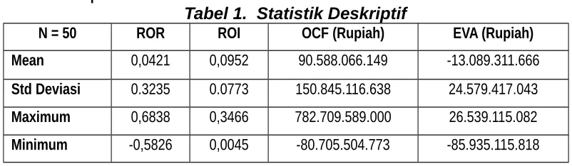 Tabel 1.  Statistik Deskriptif