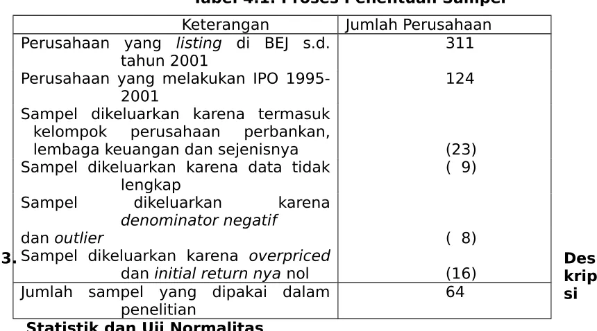 Tabel 4.1. Proses Penentuan Sampel