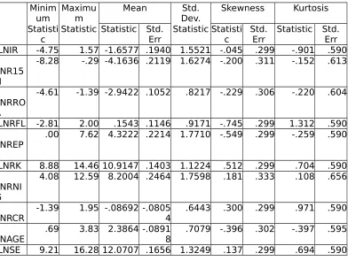 Tabel 4.3. Deskripsi Statistik Data yang Akan Digunakan dalam Penelitian