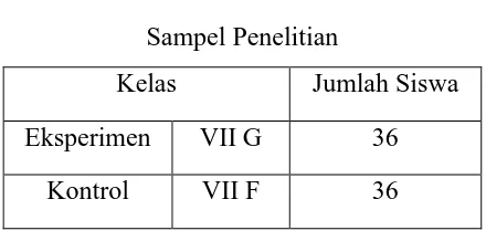 Tabel 3.1 Sampel Penelitian 