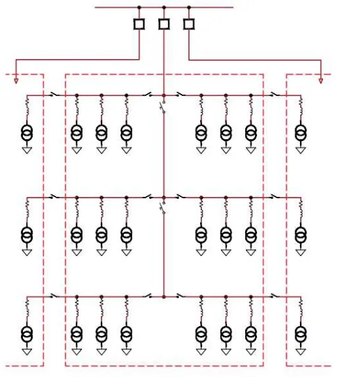 Gambar 2.3 Sistem Jaringan Radial dengan Tie dan Switch Pemisah 