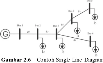Gambar 2.6  Contoh Single Line Diagram 