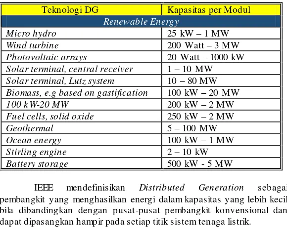 Tabel 2.3 Klasifikasi Tipe DG Bedasarkan Transfer Daya [5] 
