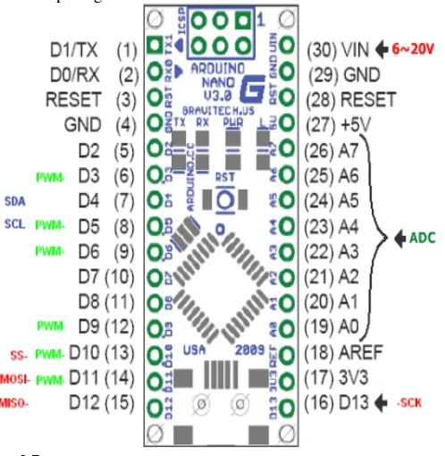 Gambar 3.7 Pinout Arduino Nano 