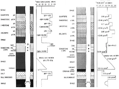 Tabel 2. 2 Densitas setiap lapisan litologi[5] 