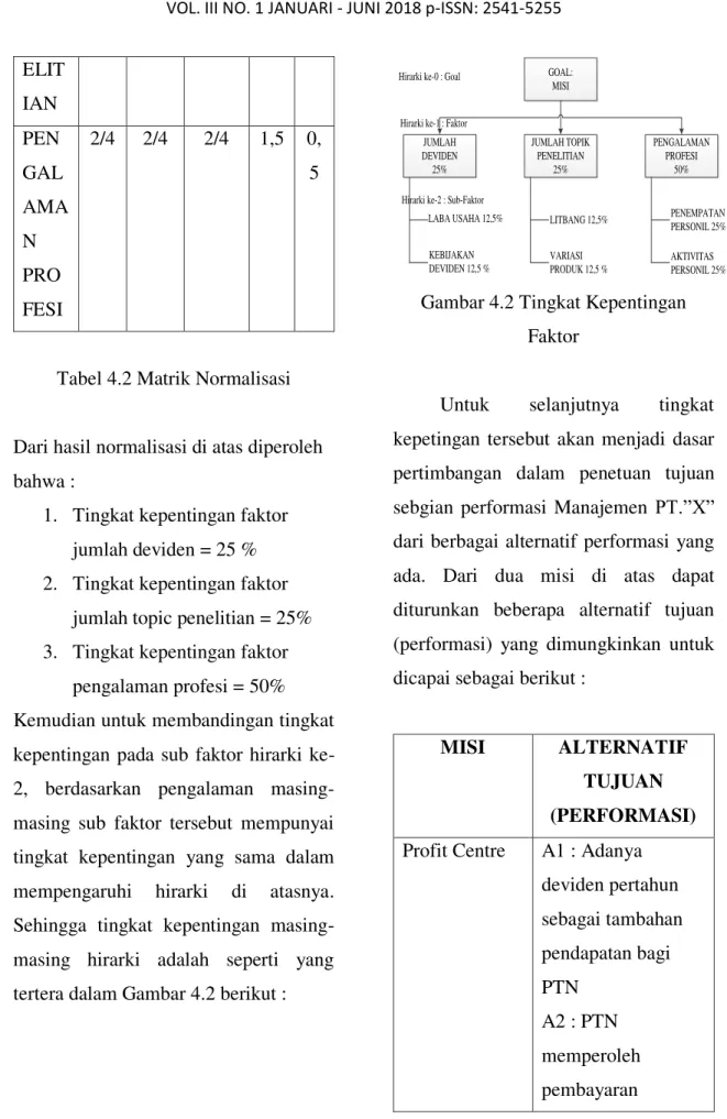 Tabel 4.2 Matrik Normalisasi 