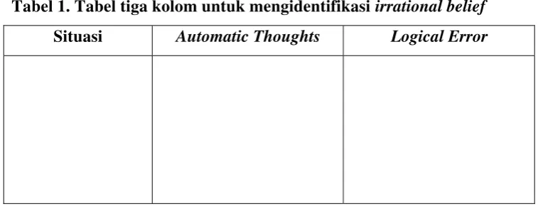 Tabel 1. Tabel tiga kolom untuk mengidentifikasi irrational belief 