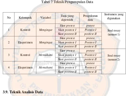 Tabel 7 Teknik Pengumpulan Data 