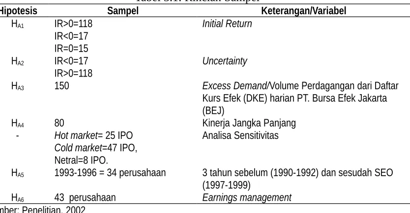 Tabel 3.1: Rincian Sampel