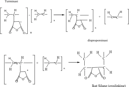 Gambar 2.3 Mekanisme Reaksi Grafting Polietilena (Mousa, G. 2002) 