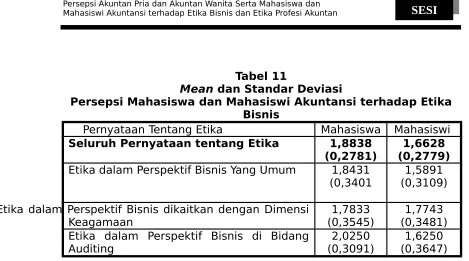 Tabel 11 dan Standar Deviasi
