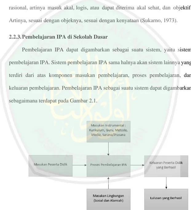 Gambar 2.1 Sistem Pembelajaran IPA 