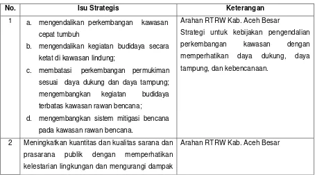 Tabel 6.1. Isu-Isu Strategis Sektor Pengembangan Permukiman Skala 