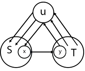 Gambar 2.4 Ilustrasi Teorem 2.9.1