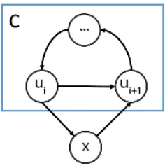 Gambar 2.5 Ilustrasi Teorem 2.9.2