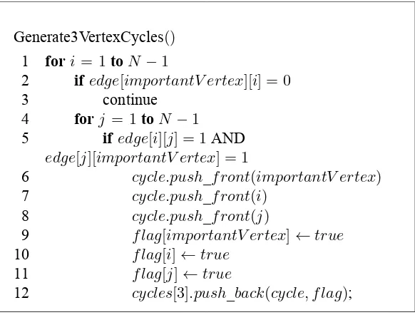 Gambar 3.1 Pseudocode Fungsi Generate3VertexCycles