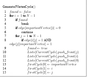 Gambar 3.7 Pseudocode Fungsi Generate3VertexCycle