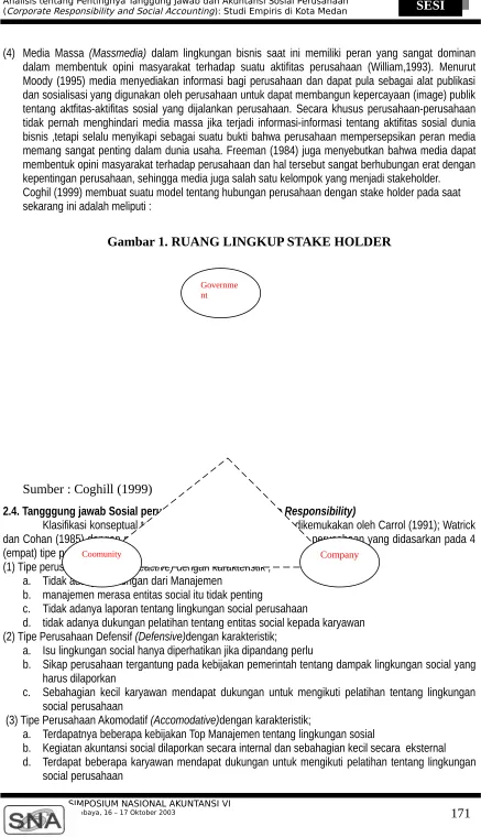 Gambar 1. RUANG LINGKUP STAKE HOLDER