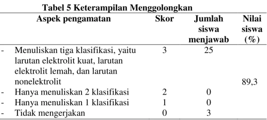 Tabel 5 Keterampilan Menggolongkan 