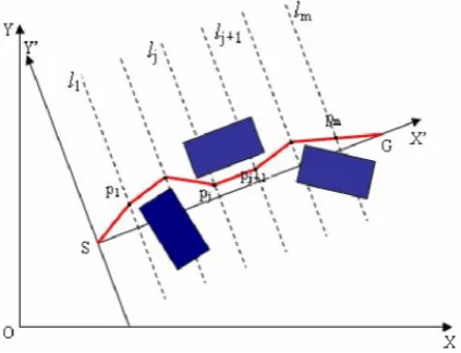 Gambar 2.1 Model Representasi Jalur dengan Transofrmasi Koordinat Lokal [4] 