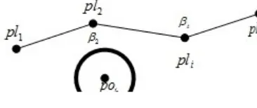 Gambar 3.3 representasi jalur dan sudut ditiap titik jalur 
