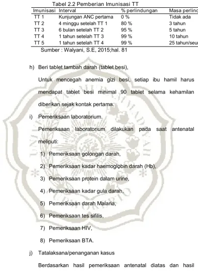 Tabel 2.2 Pemberian Imunisasi TT 