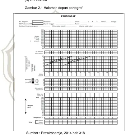 Gambar 2.1 Halaman depan partograf 
