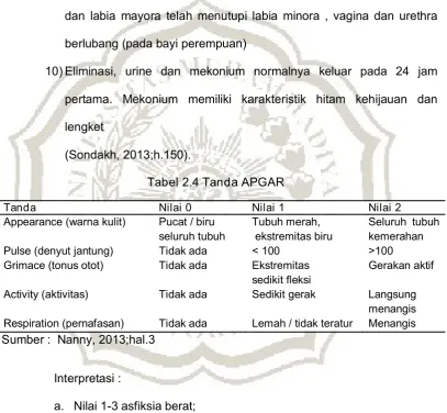 Tabel 2.4 Tanda APGAR 