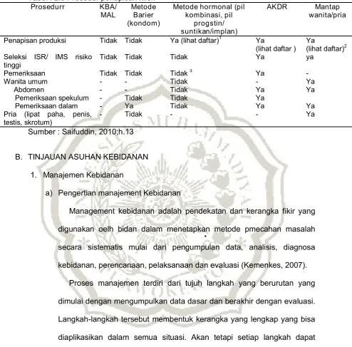 Tabel : 2.9 Prosedur penapisan klien  