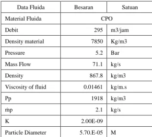 Tabel 1 : Data Desain 
